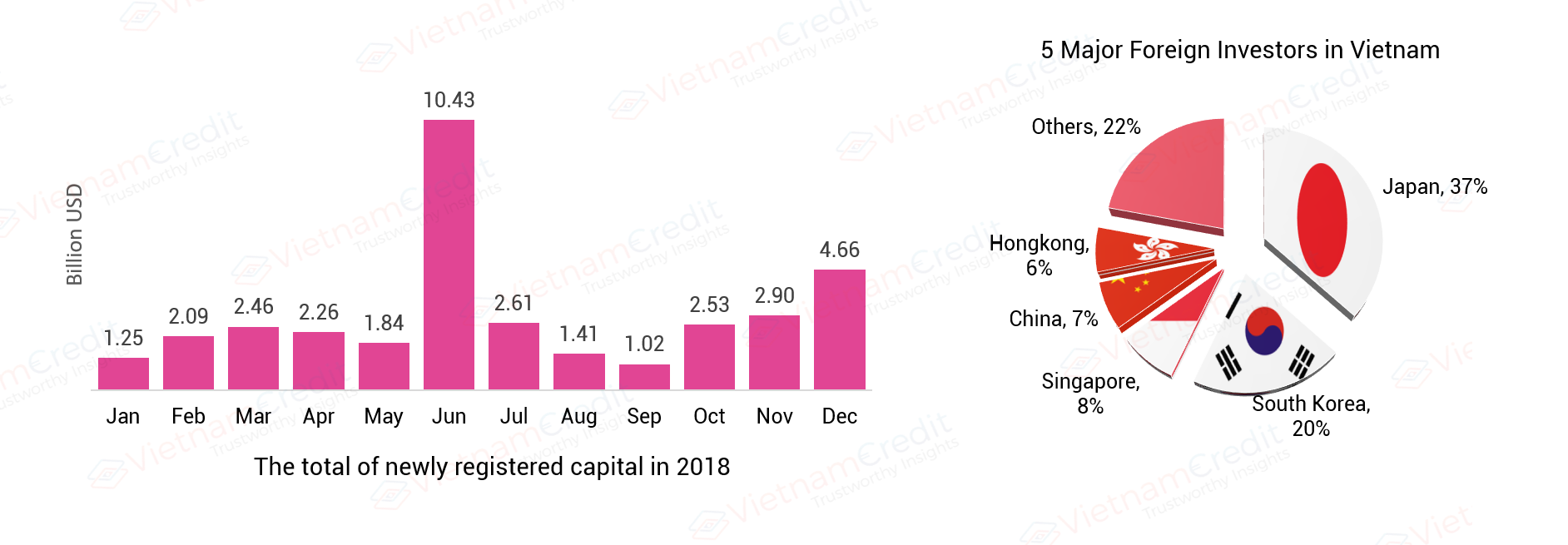 Vietnam Economy 2018 in 9 indicators_4